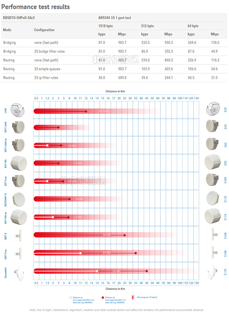Mikrotik SXTG-5HPND-SAR2 5 ГГц Гигабит беспроводной Мост ap