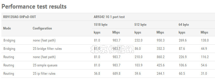 Mikrotik RB912UAG-5HPND-OUT BASEBOX 5 ROS на открытом воздухе беспроводной Сетчатый мост