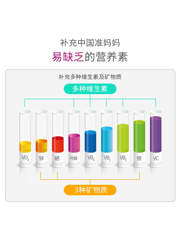 [Domestic Brand] Baoling Vitamins for Women, Specifically for Pregnant Women, Folic Acid, Pregnancy Vitamins, B Complex, C Tablets, D3 Nutrition