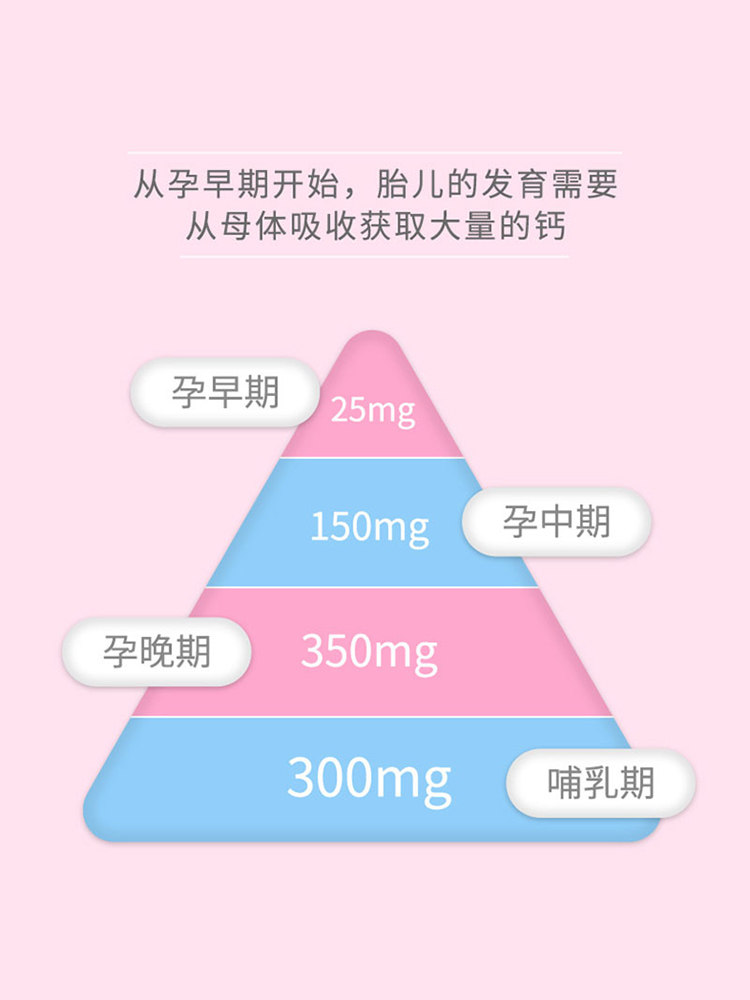 [Domestic Brand] Baoling Pregnant Women's Calcium Tablets during Pregnancy, Vitamin D3 Calcium Carbonate Chewable Tablets for Calcium Supplement