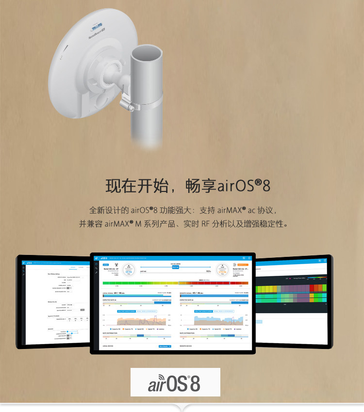 Сетевой мост 802.11ac无线网桥ubnt千兆