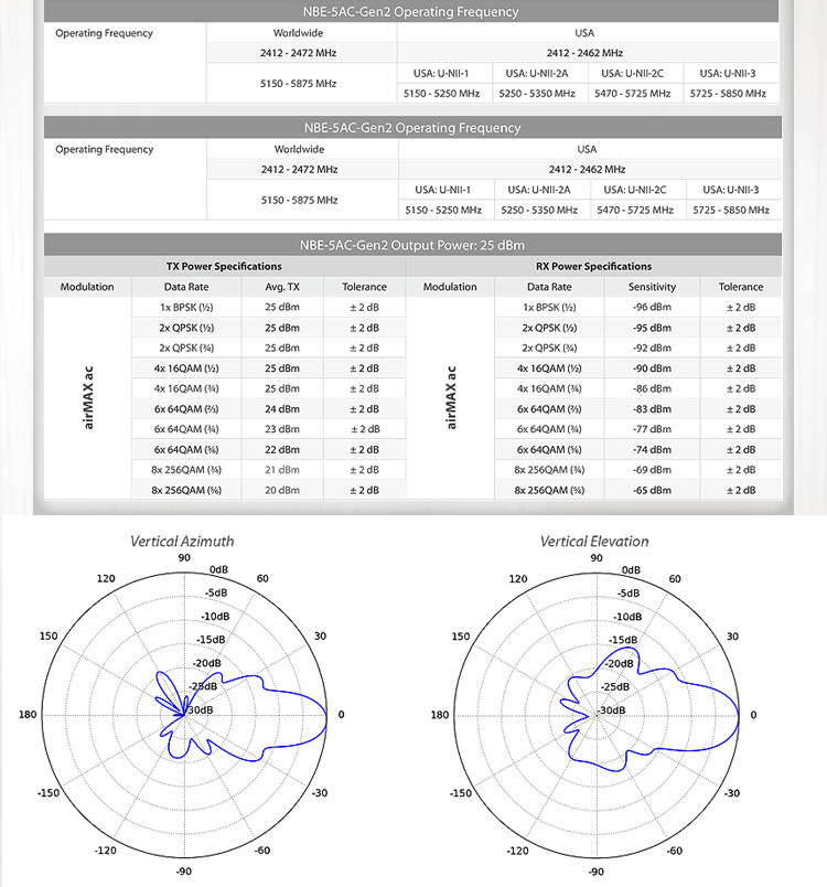 Сетевой мост 802.11ac无线网桥ubnt千兆