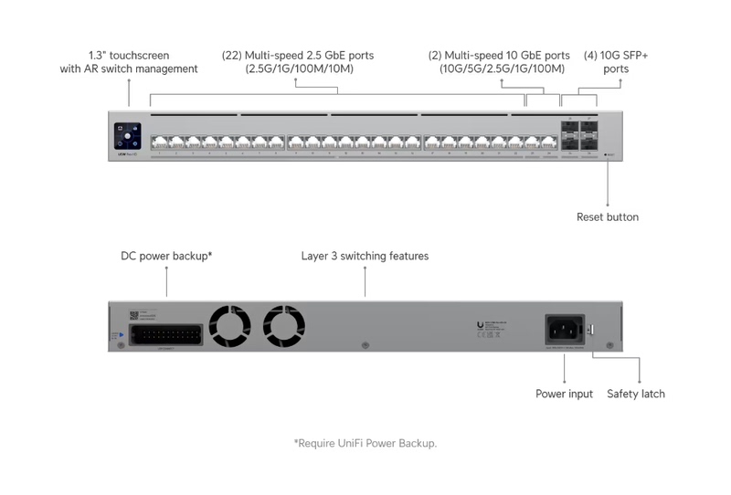 Usw-Pro-Hd-24-Poe Ubiquiti 24-Port 2.5g 10Gpoe++ Switch Ubnt Usw-Pro-Hd-24-Poe Ubiquiti 24-Port 2.5g 10Gpoe++ Switch Ubnt