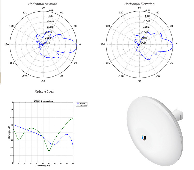 Сетевой мост 802.11ac无线网桥ubnt千兆