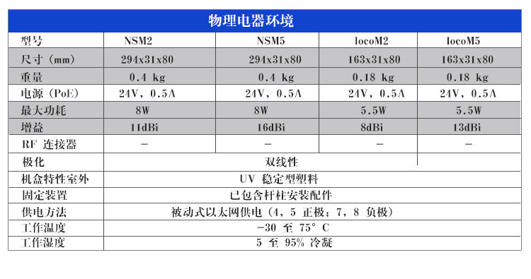 Сетевой мост ubnt locom5室外定向大功率5.8g无线网桥cpe电梯监控工程 3公里