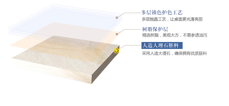 Nghĩ rằng phải là tủ bếp bằng đá cẩm thạch phong cách châu Âu kết hợp phòng khách gỗ rắn đơn giản Nội thất châu Âu căn hộ nhỏ kết hợp tủ bàn cà phê - Bộ đồ nội thất ghế sofa đẹp hiện đại
