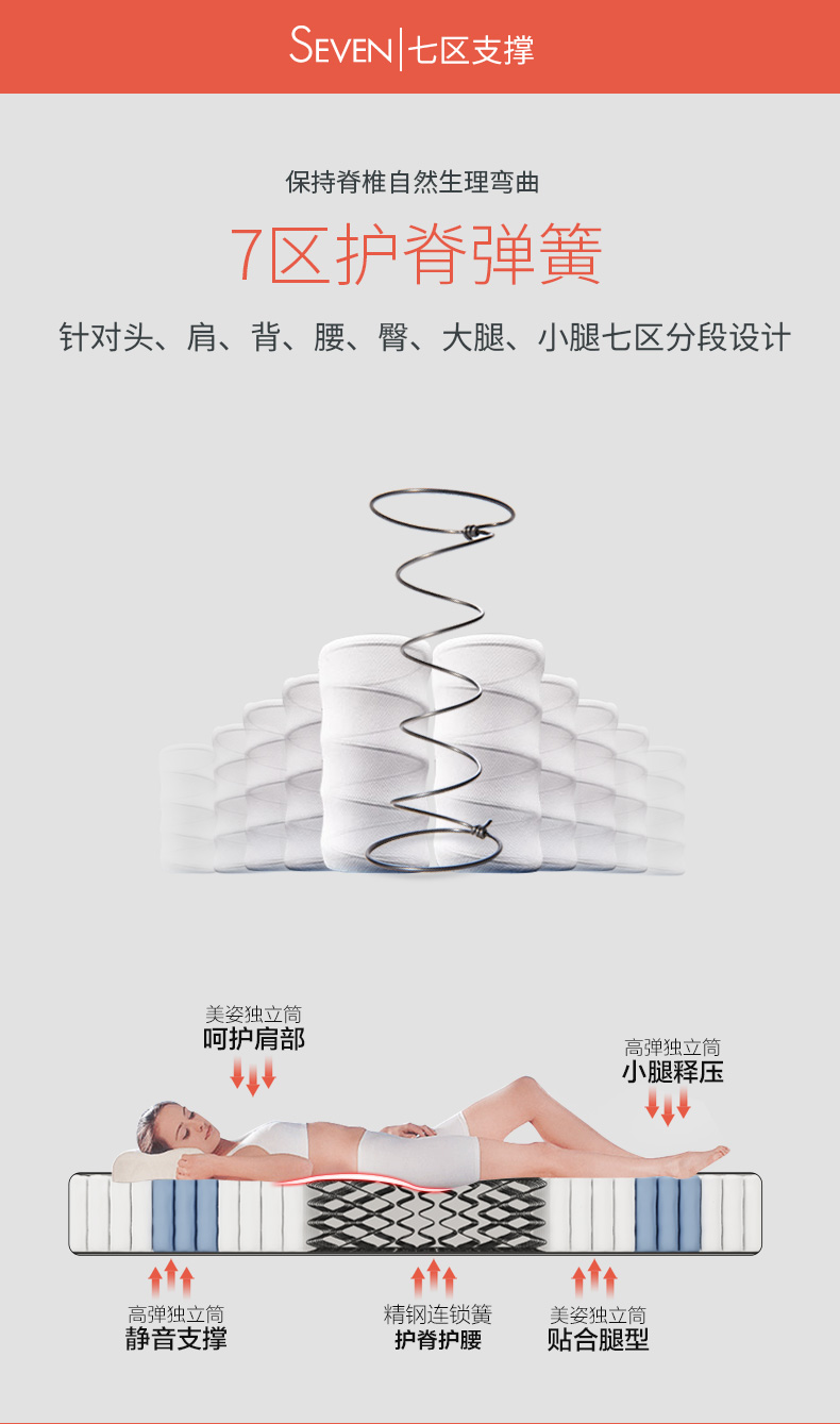 Gu mủ hộ gia đình xơ dừa nệm lò xo nệm Simmons nệm nội thất phòng ngủ 4s M0020 - Nệm everon khuyến mãi