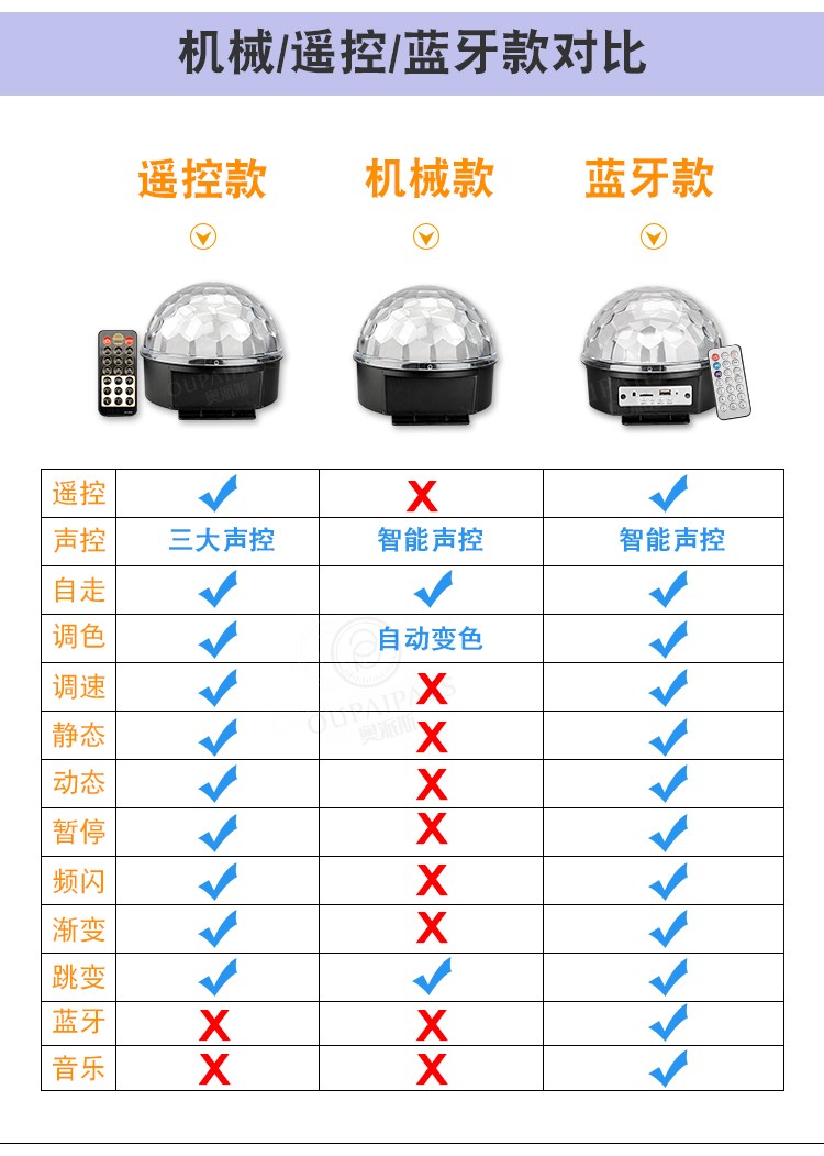 đèn nháy trang trí Thiết bị chiếu sáng Ktv sân khấu chiếu sáng ký túc xá 蹦 di đèn xoay nhiều màu sắc bóng phòng ktv flash led đèn chớp sân khấu