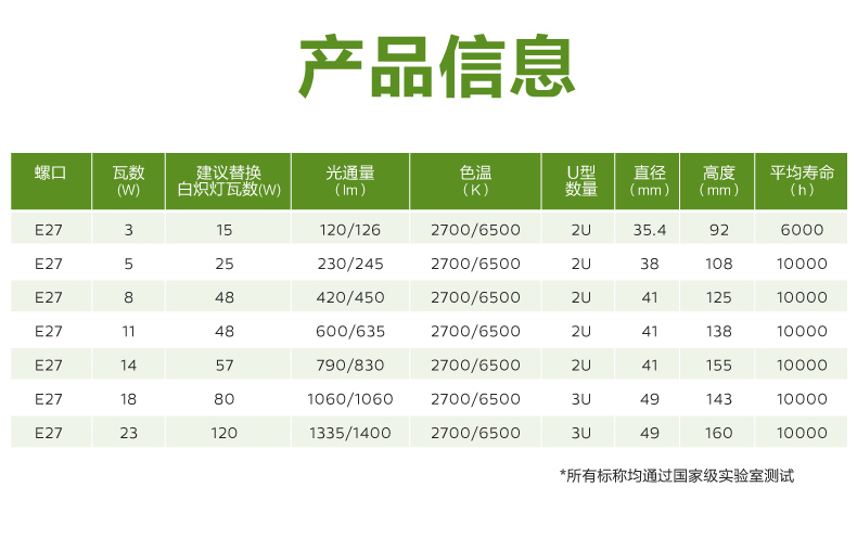 飞利浦 U型led节能灯 5w 图3
