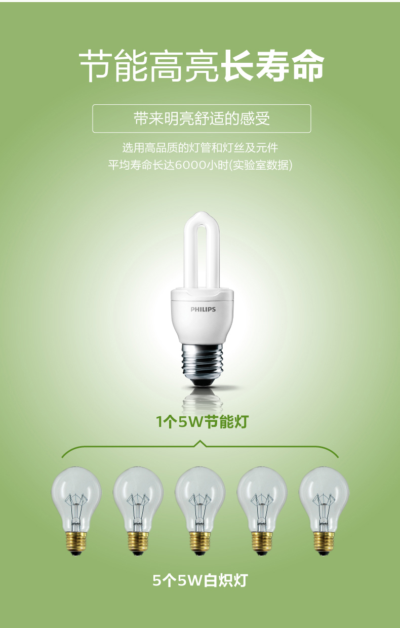 飞利浦 U型led节能灯 5w 图10