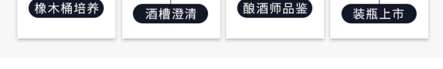 法国进口波尔多AOC14度干红葡萄酒单支