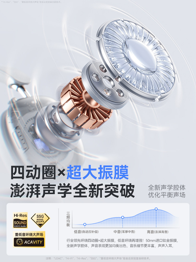 Jinyun B6Pro Over-Ear Headphones Bluetooth Active Noise-Cancelling Headset Computer Wireless Gaming Earphones Suitable for Apple