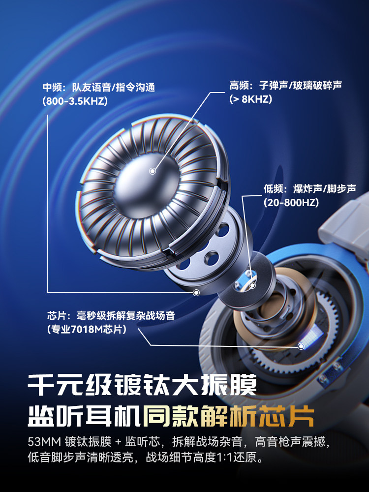 Jinyun Gx-01 Over-Ear Headphones for Gaming, Delta-Specific Computer Microphone, Bluetooth Wireless Desktop 2.4g