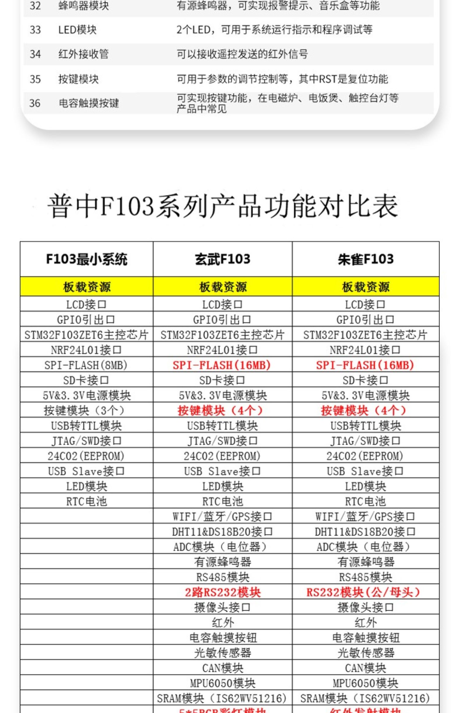 STM32F103zet6开发板stm32f103开发板学习板stm32开发板Z400