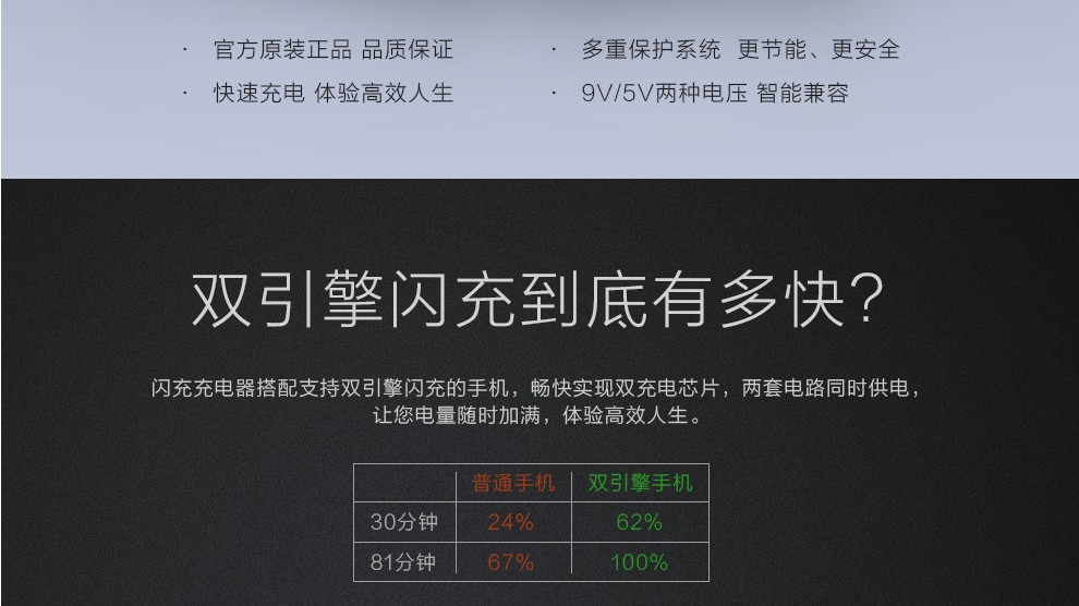 chargeur VIVO pour téléphones VIVO - Ref 1292505 Image 11