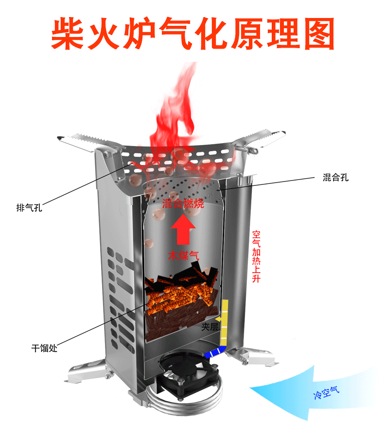 Lửa Maple Castlewood Lò sưởi dã ngoại ngoài trời bếp lò hoang dã di động đội tự lái cắm trại lò sưởi - Bếp lò / bộ đồ ăn / đồ nướng dã ngoại lò bbq ngoài trời