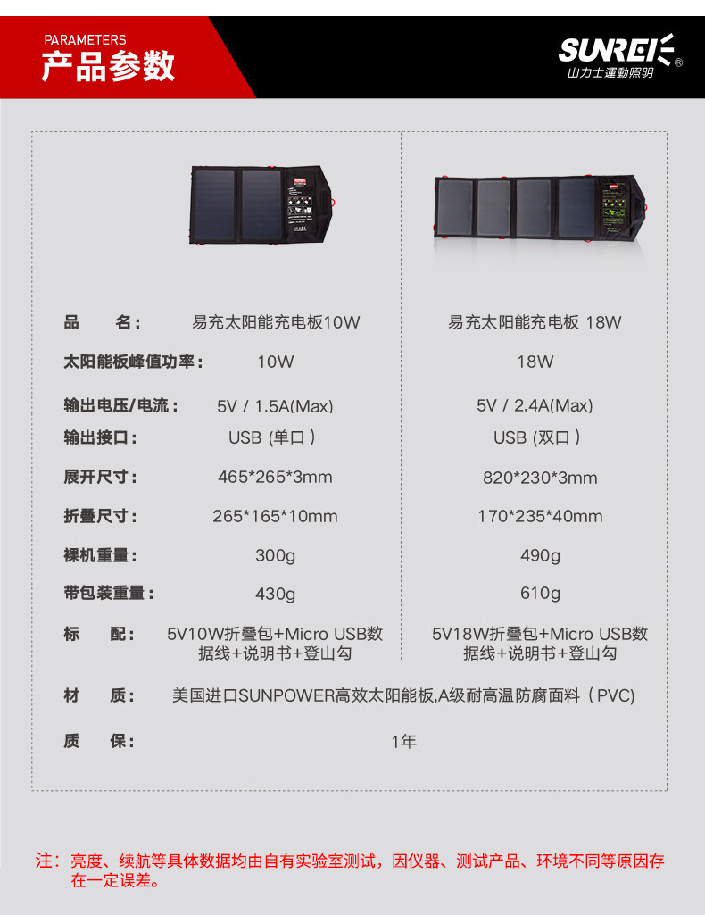 Люксовое дорожное портативное складное зарядное устройство на солнечной энергии, блок питания, 10W, 18W, высокая мощность sunree 