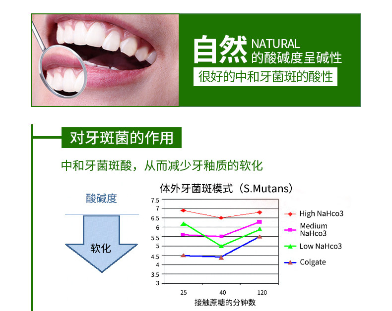 珍珠贝粉/去渍美白,云南本草亮白洗牙粉5.9元(25元券)