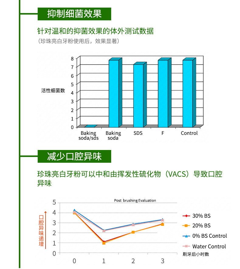 珍珠贝粉/去渍美白,云南本草亮白洗牙粉5.9元(25元券)