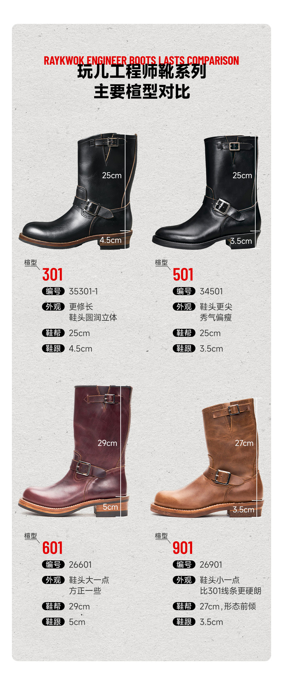 Сравнение последнего типа загрузки инженера.jpg