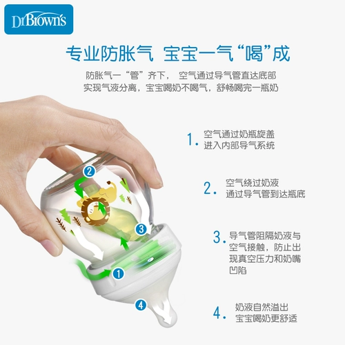 Детская стеклянная антиколиковая бутылочка для кормления для новорожденных, широкое горлышко, 60 мл