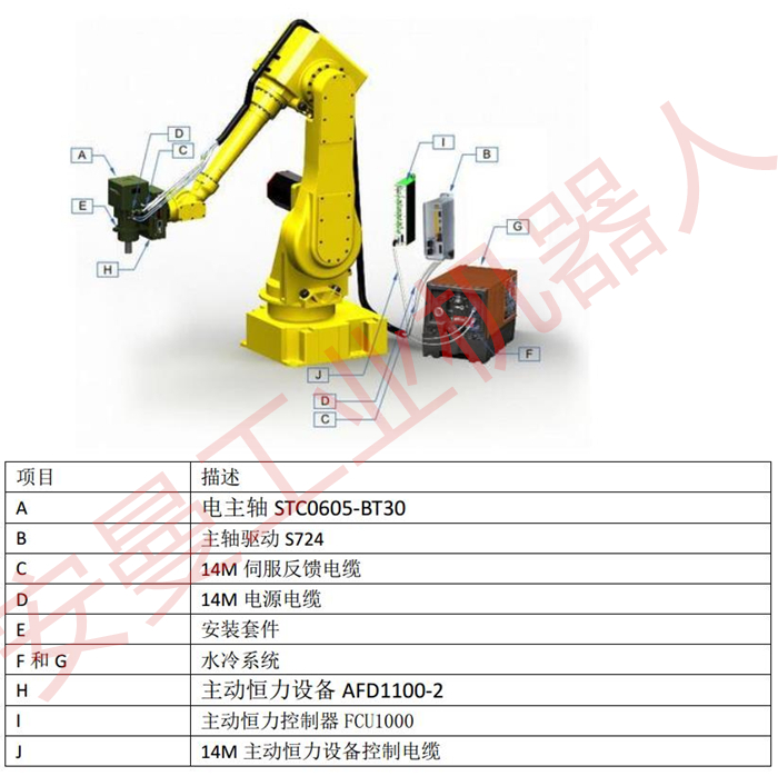 máy biến áp có thể biến đổi Phụ tùng ô tô mài trục chính nổi Khung dụng cụ mài nổi Khung lực liên tục servo - Điều khiển điện túi đựng dụng cụ sửa chữa