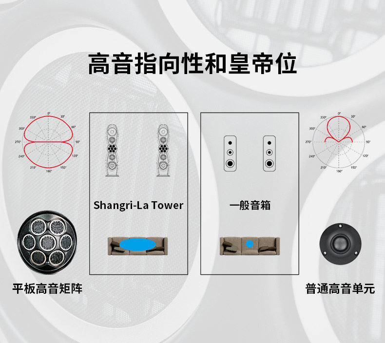 Shangri-La Tower插图5