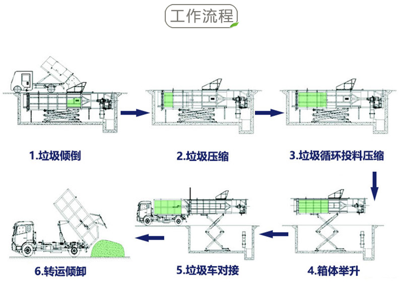 ˮƽʽsD(zhun)վ ʽD(zhun)\վsO С^(q)վ