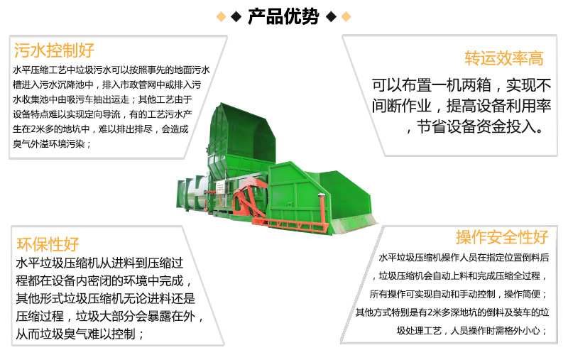 中型垃圾压缩中转站 一机两箱垃圾收集压缩机 托运式垃圾站周转站