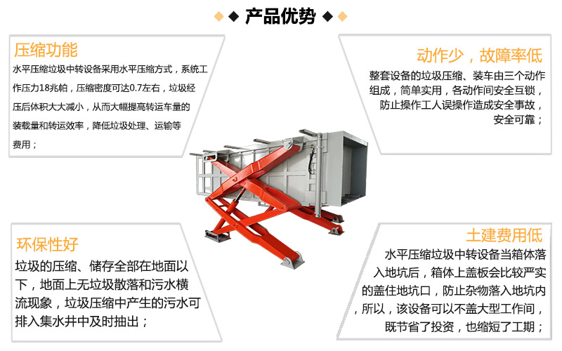 10立方垃圾站周转设备 地埋式垃圾压缩装置 升降式垃圾压缩箱厂家