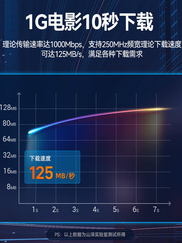 Shanze Computer Wifi Connection Cable, Category 7, 10Gbps, Category 5E/6, 100Mbps, Home High-Speed Network Cable, 10m 5m