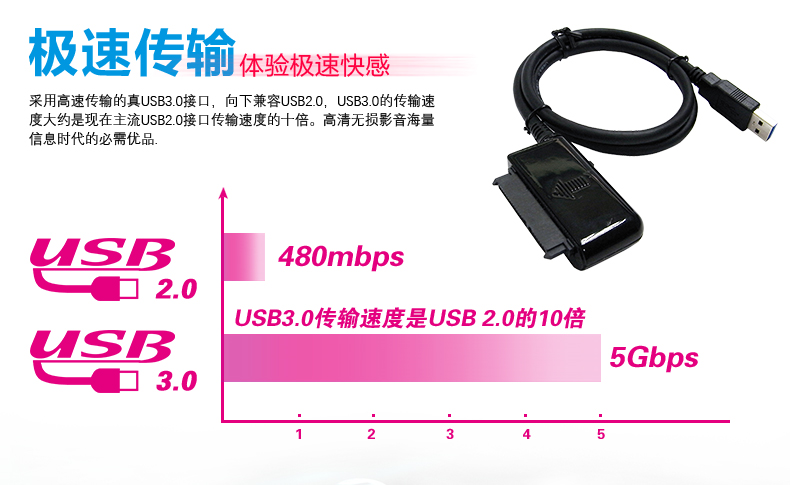 Concentrateur USB - Ref 363461 Image 11