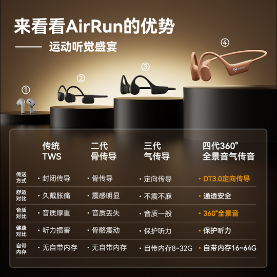 Sanag bone conduction Bluetooth headset sports ear-mounted non-in-ear swimming and running special 2024 new model