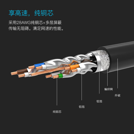升级网络，威普达七类无氧铜家用高速网线