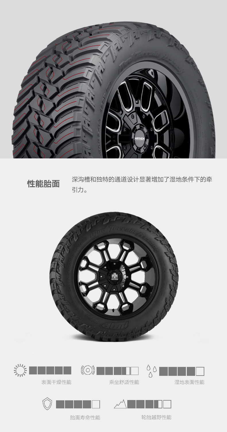 AmeRican AMP Mudland LT35*12.5R16 17MT Off-Road WRangleR RaptoR F150 TundRa TiRe
