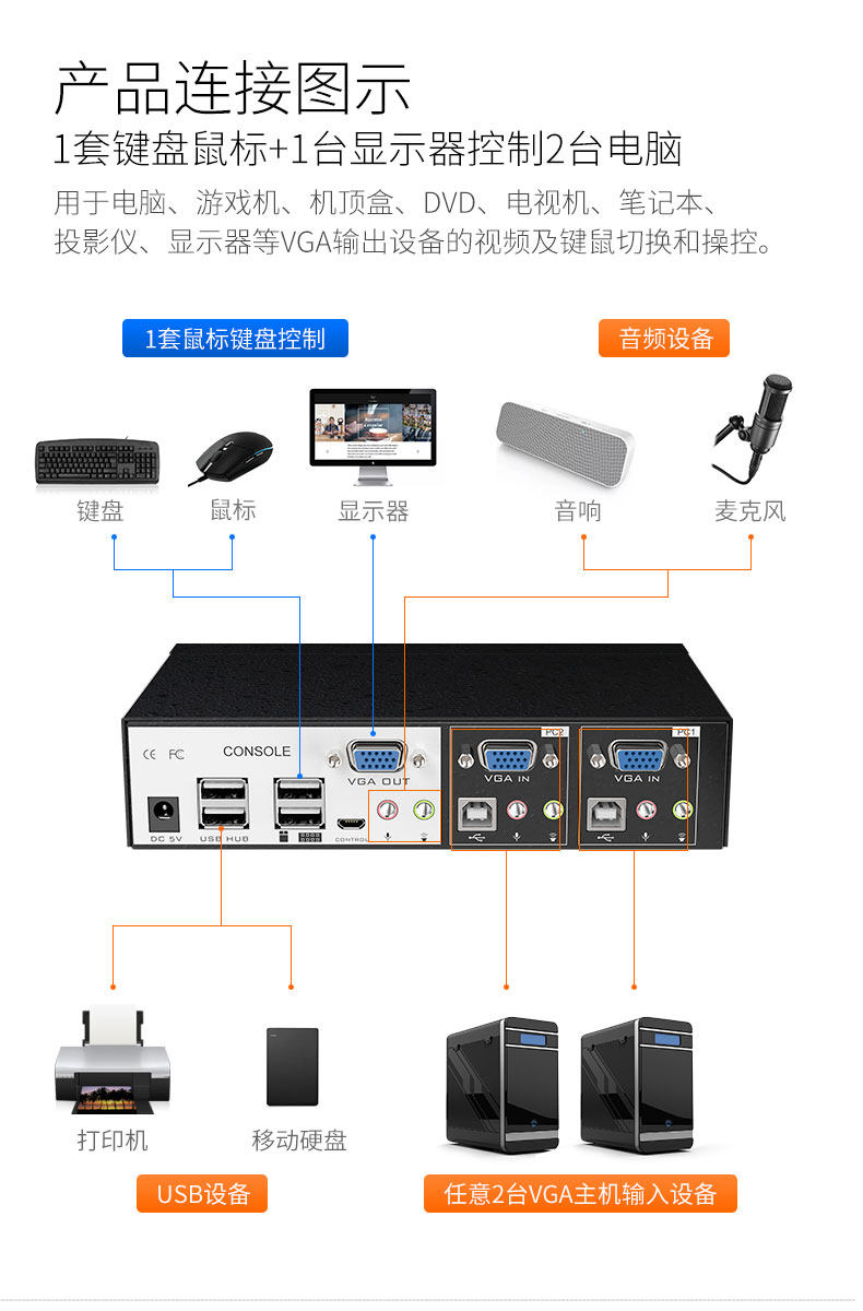 KVM-переключатель 工业级vga kvm切换器2口usb自动vga电脑机箱主机 笔记本 监控 录像机 鼠标键盘共享切换器 扩展器 二进一出 Mt/viki