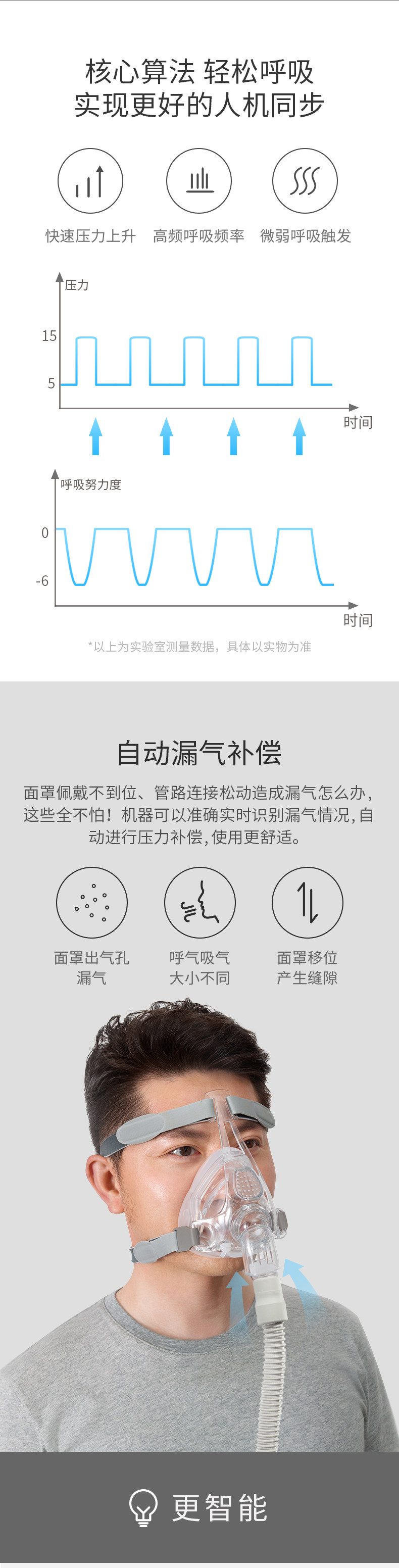 呼吸机的使用
