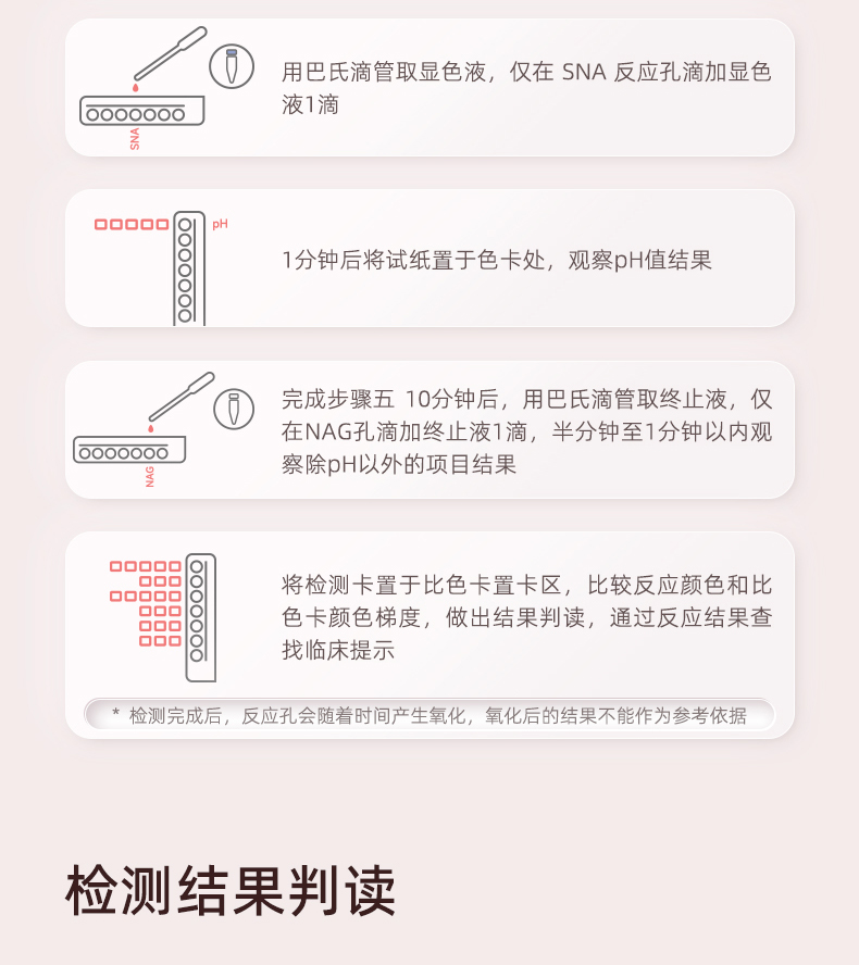【中国直邮】鱼跃 妇科抗体检测试剂盒 阴道炎六联自检卡试剂1盒