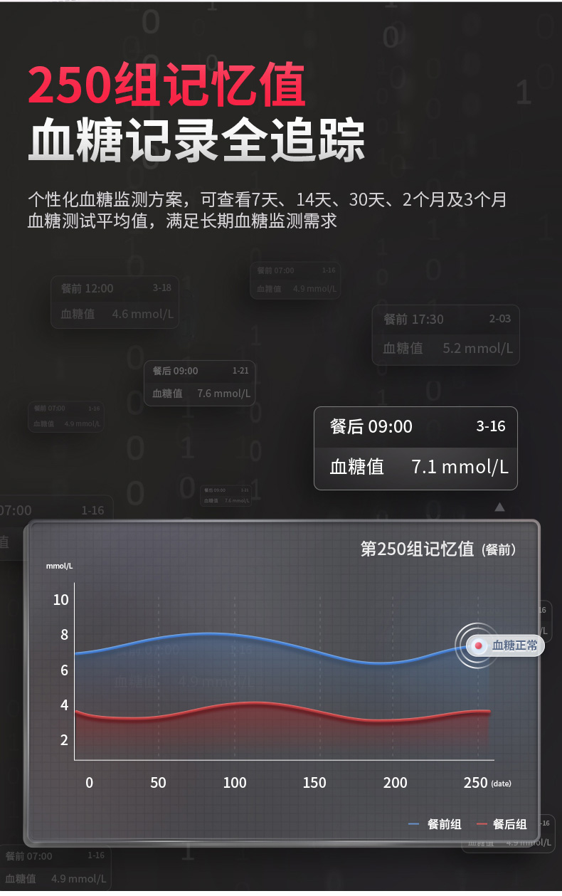 鱼跃 家用血糖测试仪 组合套装 图11