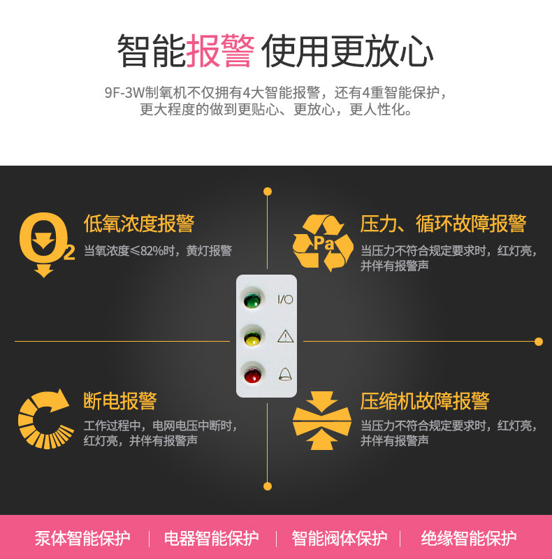 鱼跃制氧机