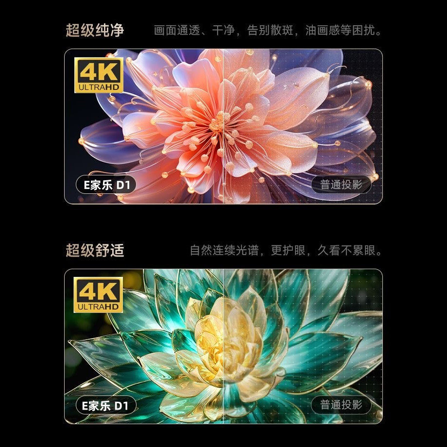 Overseas Version Projector for Bedroom Home Use, Ultra-High Definition, Can Project onto the Ceiling, Usable during the Day, International Standard HDMI Projector, Can Connect to Mobile Phone for Screen Projection