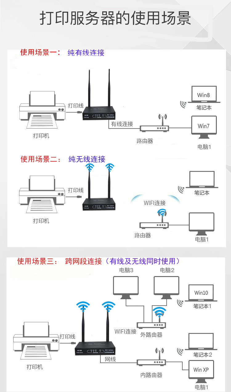Máy in HD máy in máy chủ máy chủ có dây và không dây hiệu quả chi phí - Phụ kiện máy in gạt mực máy in	