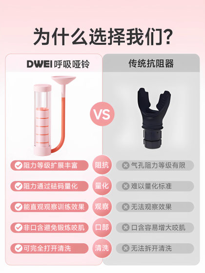 Breathing Dumbbell Abdominal Breathing Trainer for Women, Blow-In Training Device for Lung Capacity and Abdominal Muscle Development, Abdominal Line Enhancement Auxiliary Equipment