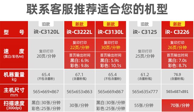 Canon CanonC3226/C3222L/3125 all-in-one A3 printer copy A4 scan business office 3020 color wireless wifi laser multi-function digital double-sided compound machine