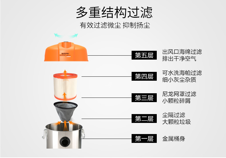 亿力吸尘器 家用手持桶式吸尘器18L,吸力稳定强劲,五层过滤结构 特价189元包邮 亿力吸尘器 家用手持桶式吸尘器18L,吸力稳定强劲,五层过滤结构 特价189元包邮