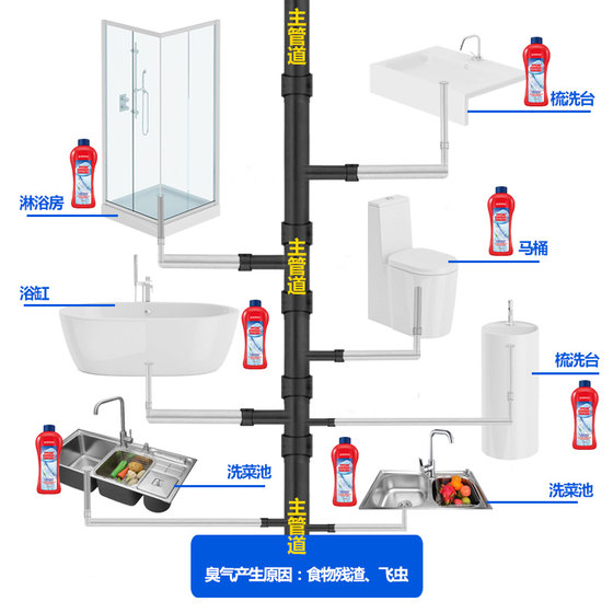 Newley sewer deodorizing toilet repellent kitchen bathroom pipe deodorant to remove odor, anti-odor and deodorant artifact