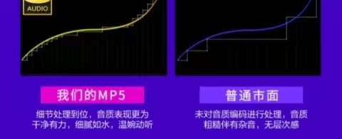 Máy nghe nhạc MP5 toàn màn hình mp3 nghe bài hát Walkman phiên bản video sinh viên mp6 màn hình cảm ứng để đọc tiểu thuyết mp4 siêu mỏng - Máy nghe nhạc mp3 mua máy nghe nhạc mp3