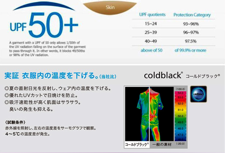 Tenue de cyclisme femme TOP CYCLING - Ref 2230902 Image 18