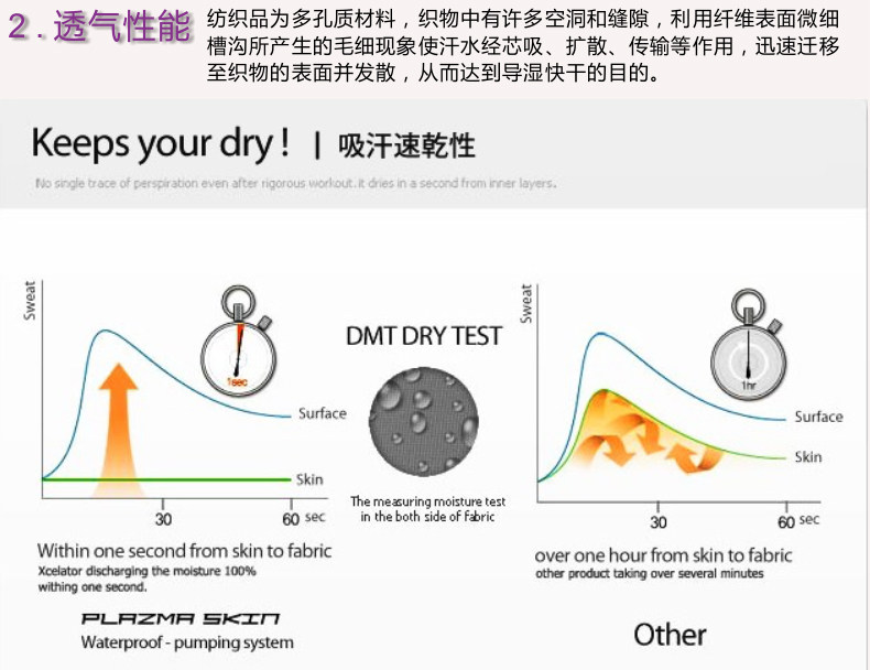 Tenue de cyclisme femme TOP CYCLING - Ref 2230902 Image 16