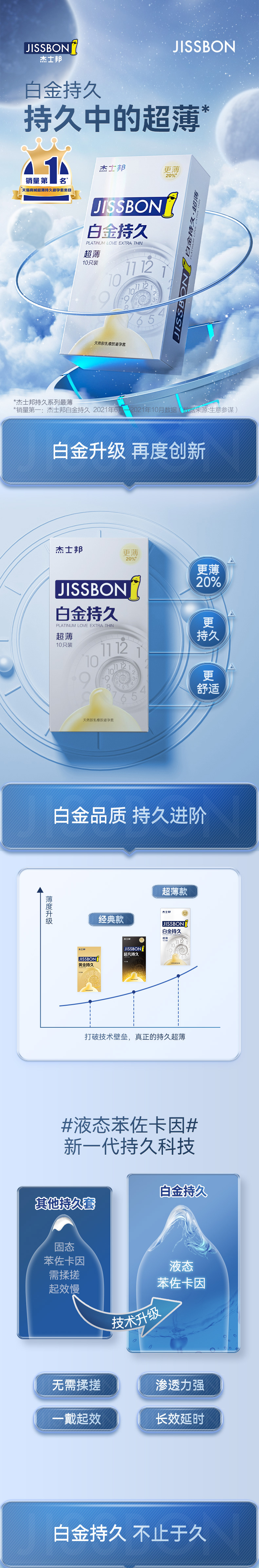 杰士邦 白金持久 10只+零感超润4只 图1